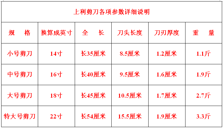 上利剪刀各項(xiàng)參數(shù)詳細(xì)描述